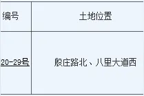 风起云涌！徐州城北再挂住宅用地图片