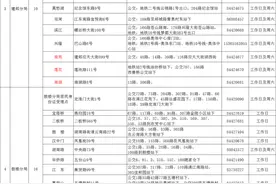 罩面•解惑｜疫情期间身份证换证要预约，千万别“跑空”图片