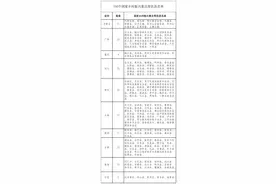 160个国家乡村振兴重点帮扶县名单公布图片