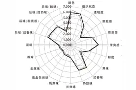 现在牛奶的奶味越来越淡了？是牛变了还是奶变了？如何通过配料表判断牛奶好不好？一文解答图片