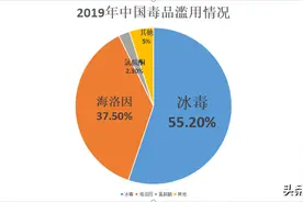 为什么明星吸毒没有满身针眼，骨瘦如柴，人不人鬼不鬼那样恐怖？图片