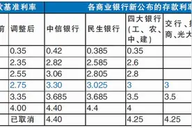 一百万存款定期放在银行，每年的利息是多少？图片