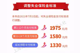 涨了！上海医保、低保、失业保险金增加！7月1日起实施图片