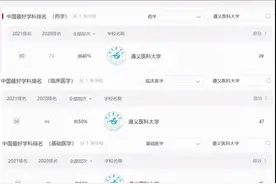 赞！遵义医科大学3个学科入选2021软科中国最好学科排名榜图片