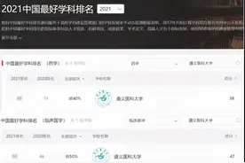赞！遵义医科大学3个学科入选2021软科中国最好学科排名榜图片