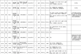资阳公务员招考啦！雁江区21名，安岳县82名，乐至县55名（附岗位表）图片