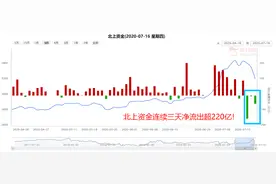 当别人恐惧时，你要贪婪！别慌，贪婪时就干它图片