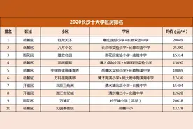 八方小区学区房“一哥”地位不保？2020十大学区房排名图片
