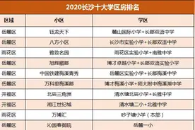 八方小区学区房“一哥”地位不保？2020十大学区房排名图片