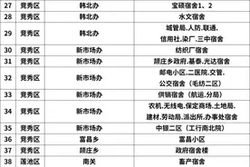 最新名单公布！河北2市这些小区要改造啦图片
