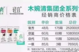 以“佐丹力159”、“木婉清”为例看微商代餐市场仍存哪些乱象？图片