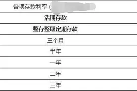 2020年银行最新存款利率，10万元存银行一年定期有多少利息？图片