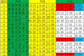 「新浪彩票」足彩21034期冷热指数：冰岛取胜止颓图片