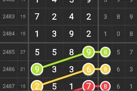 七星彩2488期，规律排位预测图片