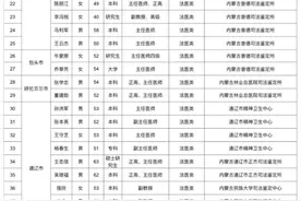 内蒙古自治区司法厅拟建立司法鉴定专家库入选专家名单公示图片