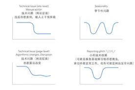 谷歌流量曲线变化图解图片