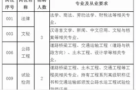 唐山最新招聘汇总！图片
