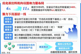 四川公安：锚定强基导向 深耕基层之治图片