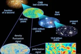 宇宙起源方式要改写？诺奖得主彭罗斯：宇宙在循环并找到了证据图片
