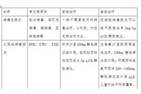 感染性腹泻的药物治疗图片