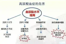 你的痛风几段了？对号入座痛风不同阶段典型症状图片