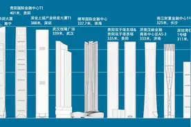 2020年竣工的中国十大摩天楼图片