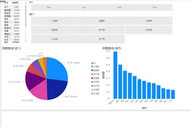 玩转大数据，公司销售数据分析报告这样制作，简单到没朋友图片