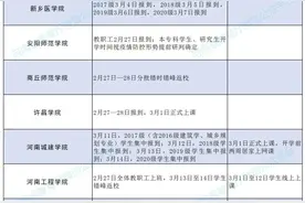 最新！河南高校开学时间来了图片