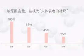 颜值秀轻颜值口服玻尿酸：一款连男朋友都抢着喝的饮品图片