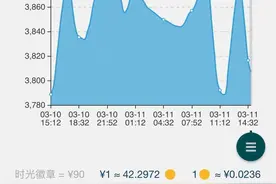 魔兽世界怀旧服平民囤货攻略图片