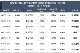 还不看好？保利首进，聚齐7央企的港务区发展稳了图片