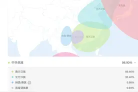 每个中国人都算混血？汉族人的基因有何较为特殊的地方图片