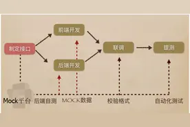 jmeter神操作Jmeter(二十)_Mock接口图片