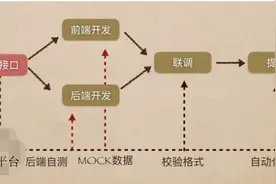 jmeter神操作Jmeter(二十)_Mock接口图片