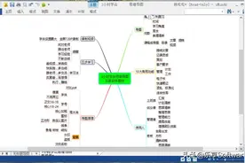 这几款可视化思维导图软件可以让用户快速理清思路，开启头脑风暴图片