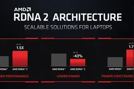 持续扩展产业版图：AMD COMPUTEX 2021新技术、新产品解析图片