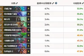 炉石传说：新橙卡出场率都挺惨，奥虽然垃圾，但竞技场能够超神！图片