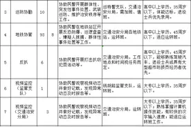 无锡市公安局招聘警务辅助人员179人！图片