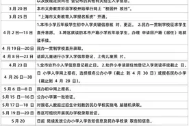 新中考来袭，2021年浦东小升初不划片摇号，福兮？祸兮？图片
