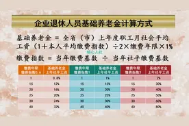 河北省养老金2020年怎么算？40年工龄领多少钱？又是怎么调整呢？图片