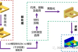 Simulation中的网格控制是什么？图片