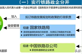 副部级国家铁路局和正部级央企国家铁路集团有何区别？来了解一下图片