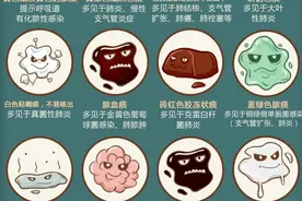 观“痰”知疾病，咳出红色、黄色、黑色的痰，分别暗示什么疾病？图片