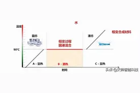 储能蓄热供暖技术的应用与发展图片