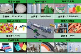 废旧塑料炼油利润怎么样？赚钱吗？塑料炼油利润分析图片