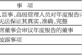 江苏大丰农村商业银行股份有限公司2020年年度报告图片