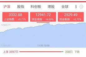 牛！今天你赚了多少？图片