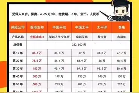 港澳保险资产配置 | 香港澳门保险为啥分红收益这么高图片
