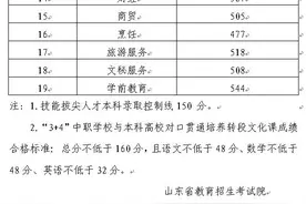 刚刚！山东省2020年春季高考成绩和分数线公布图片