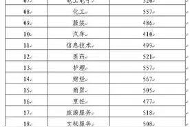 刚刚！山东省2020年春季高考成绩和分数线公布图片